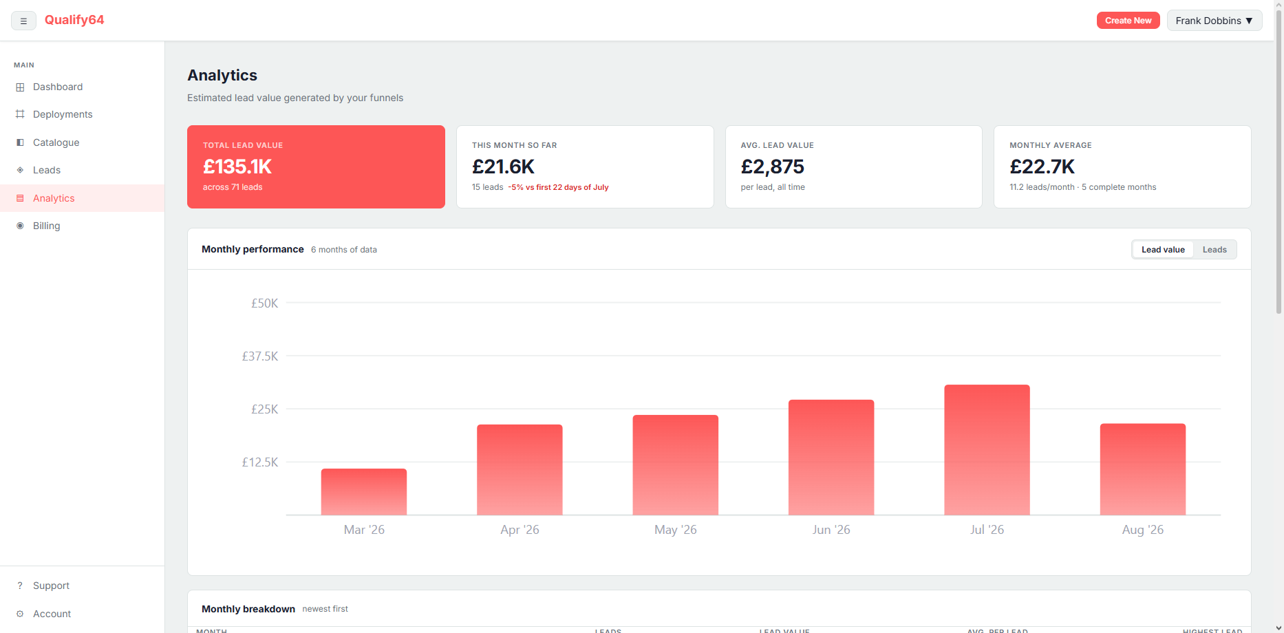 Analytics screenshot